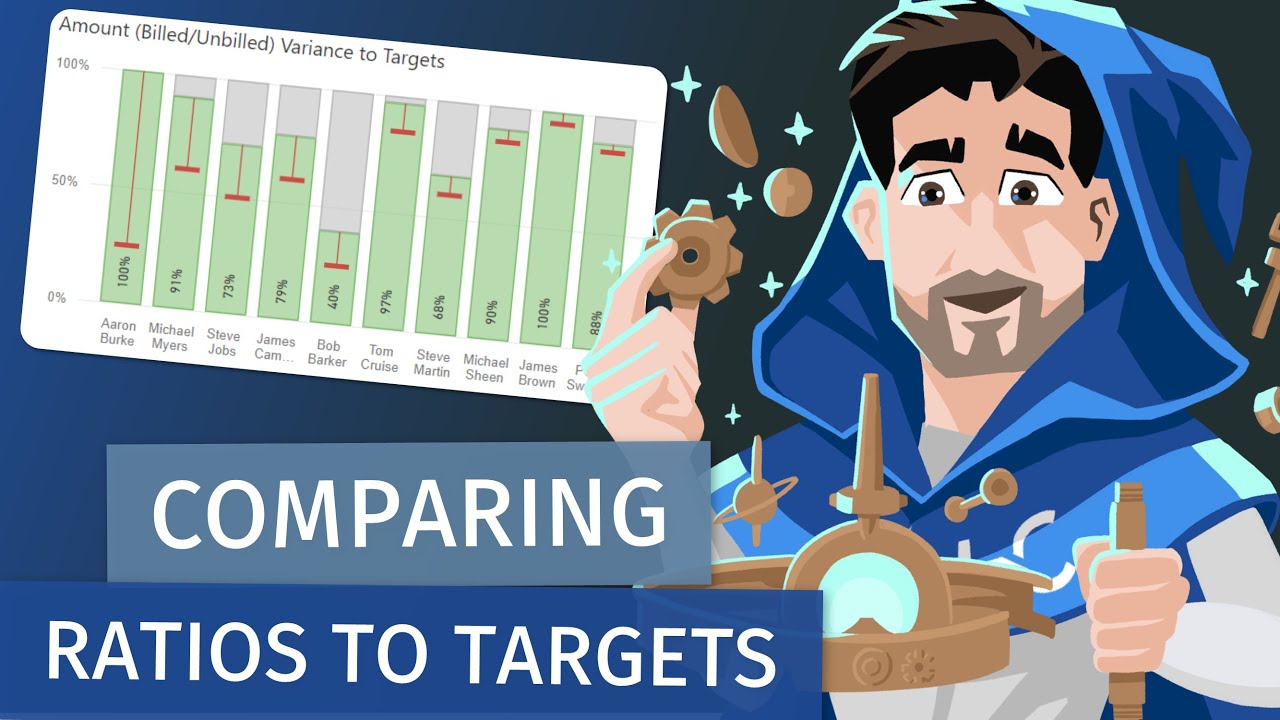 Examples for Comparing Values (Ratios) to Targets