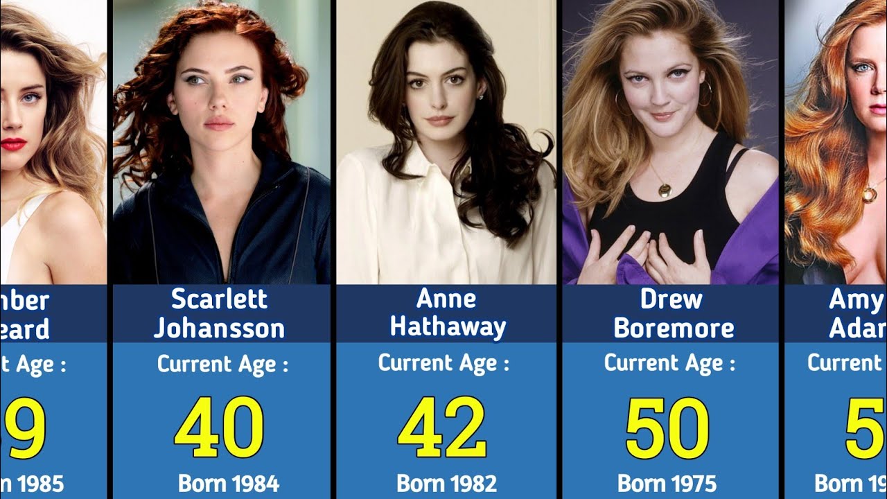 Age of Famous Hollywood Actresses in 2025 | TOP 100 | Oldest to Youngest Actresses👩&zwj;🦳👩&zwj;💼