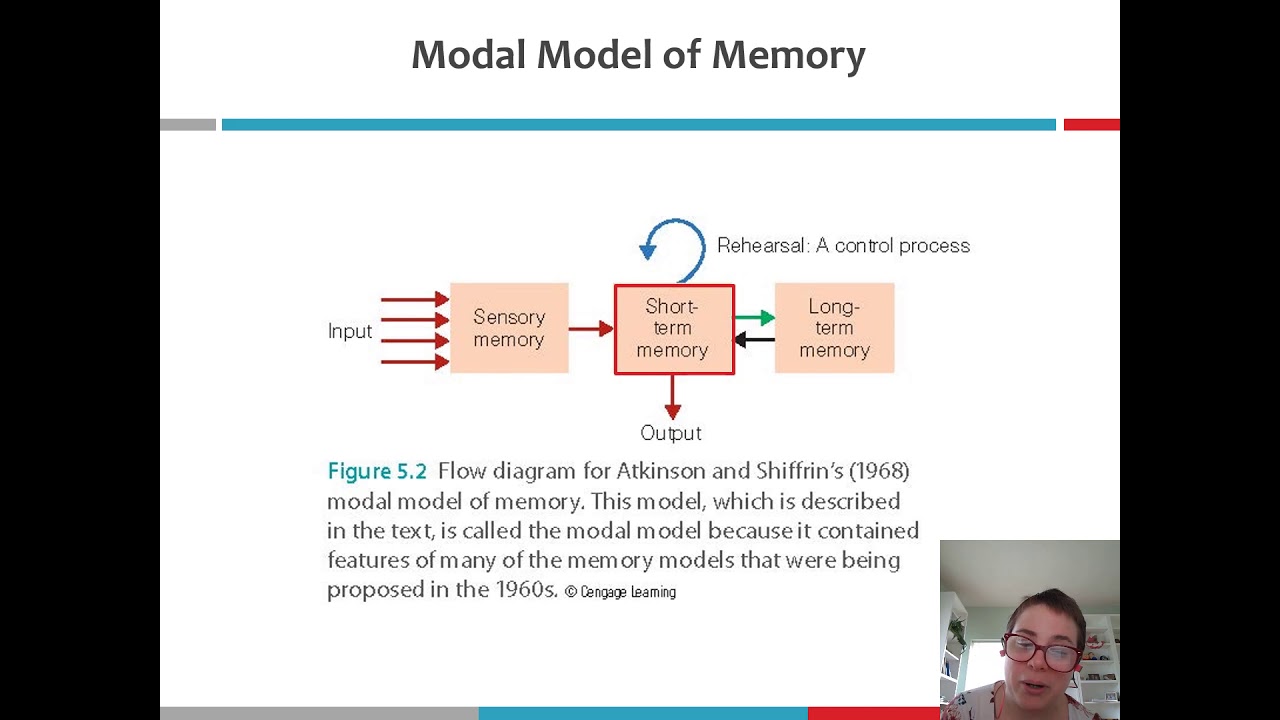 1   The Modal Model