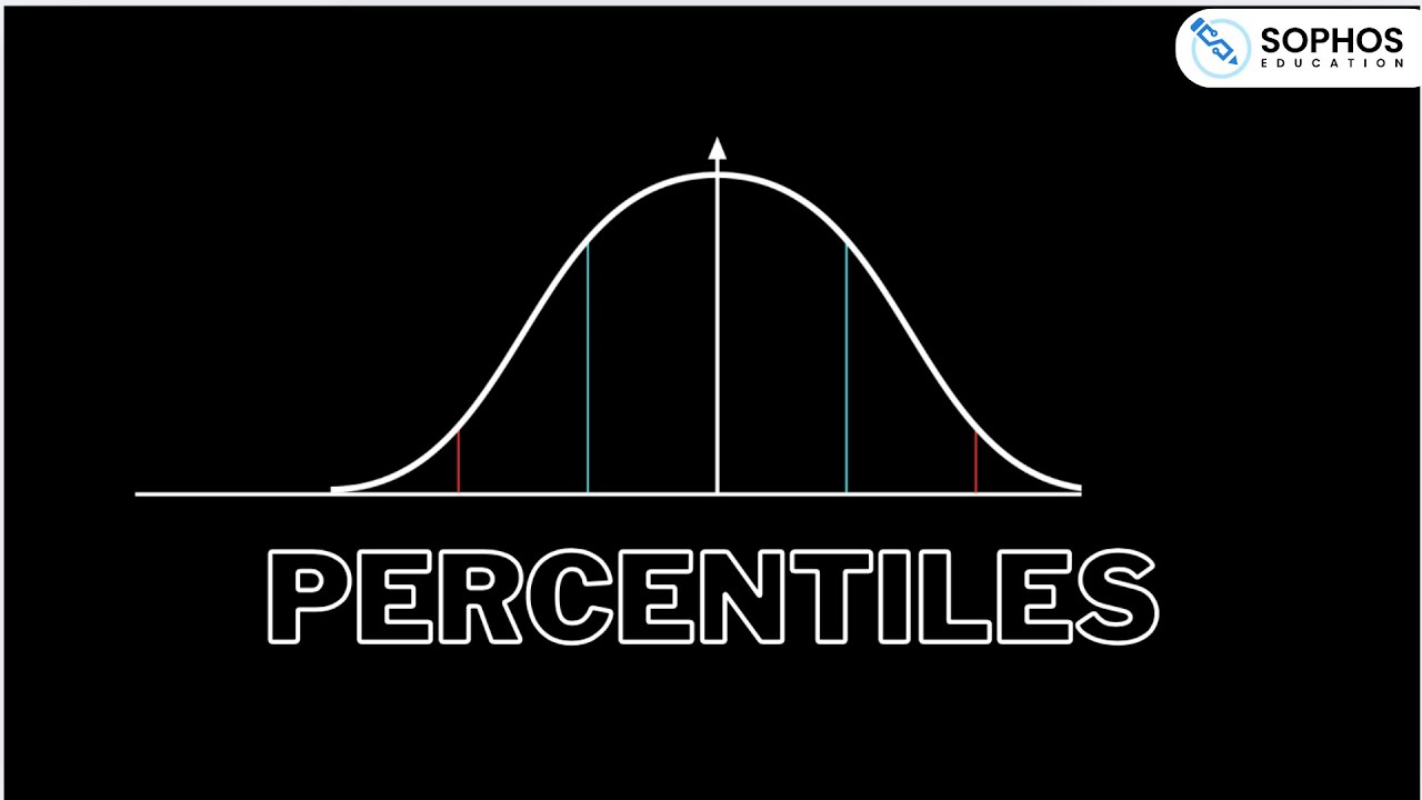 Edexcel only: Percentiles