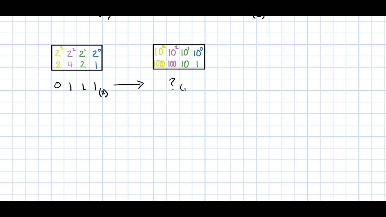 Intro to Binary Numbers Tutorial