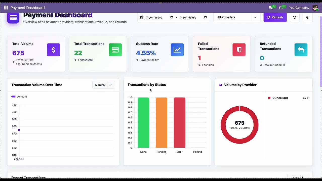 2Checkout Payment Integration Odoo