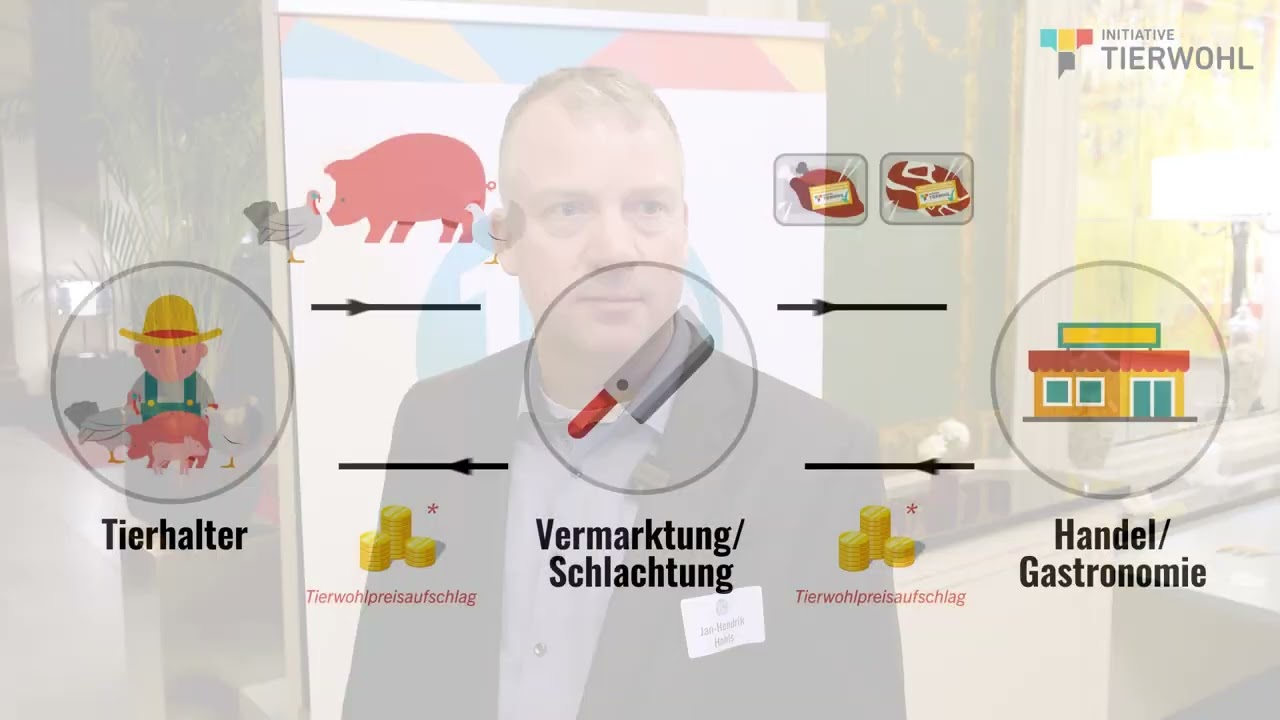 10 Jahre Initiative Tierwohl
