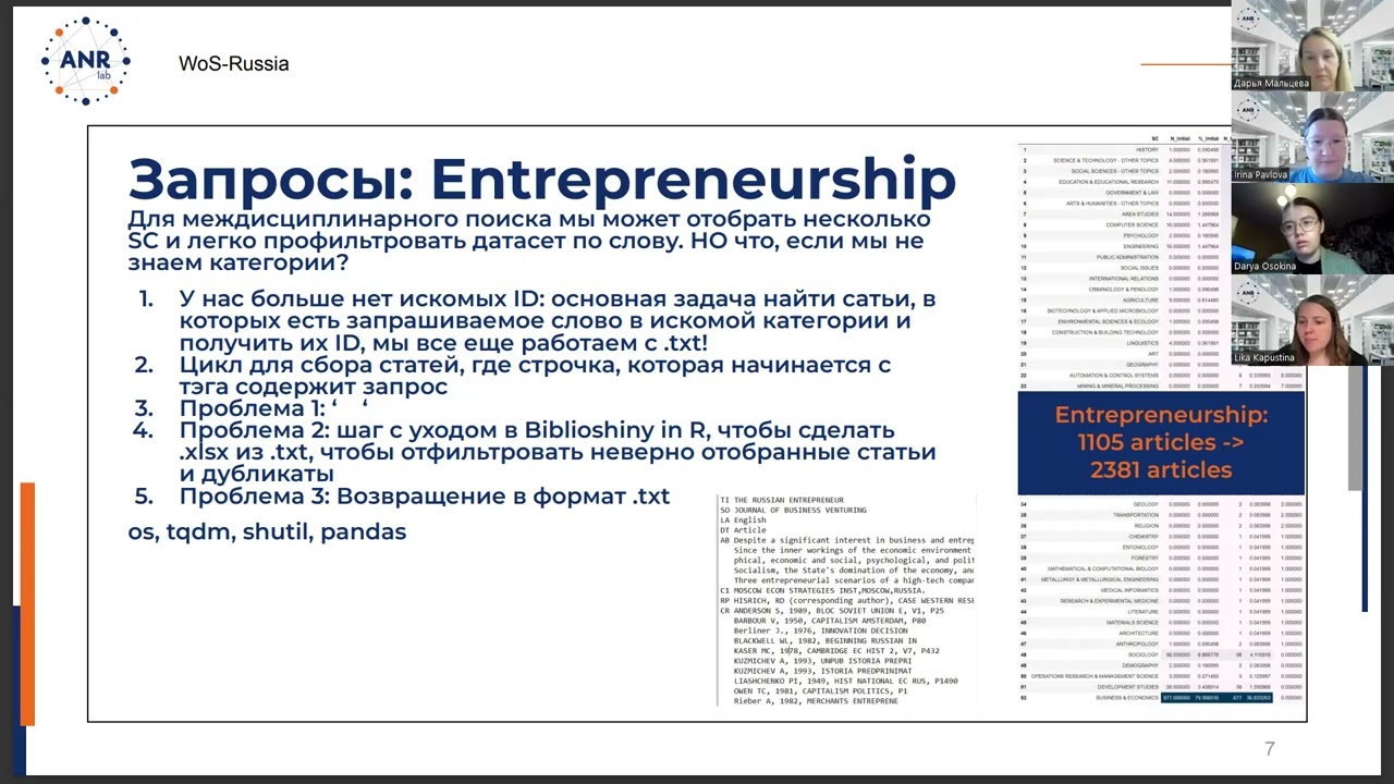 Тематический семинар группы ANR-Lab по библиометрии