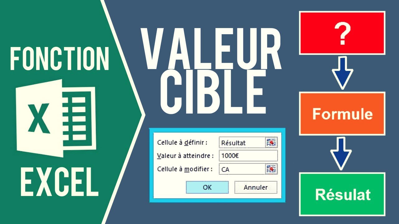 EXCEL - LA VALEUR CIBLE (Résoudre facilement une équation à une inconnue sur Excel)