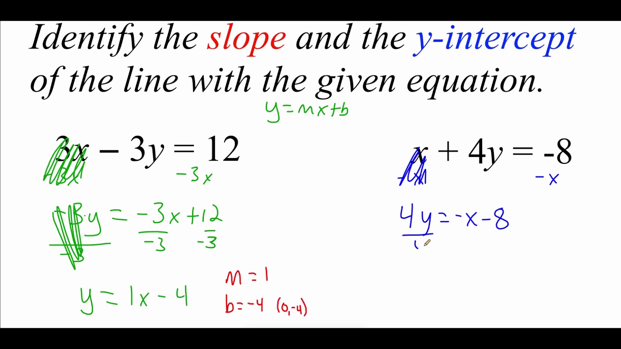 3.5 Graph Using Slope-Intercept Form part 1