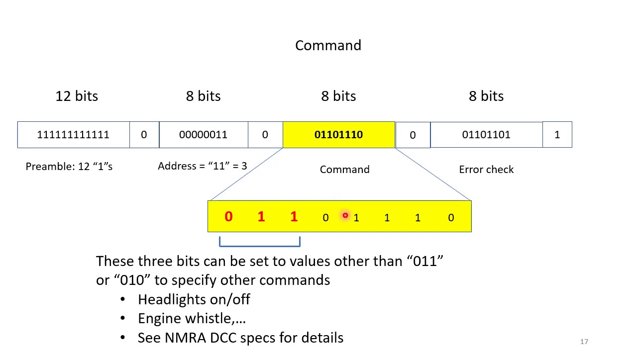 DCC Part 2: Packet Structure