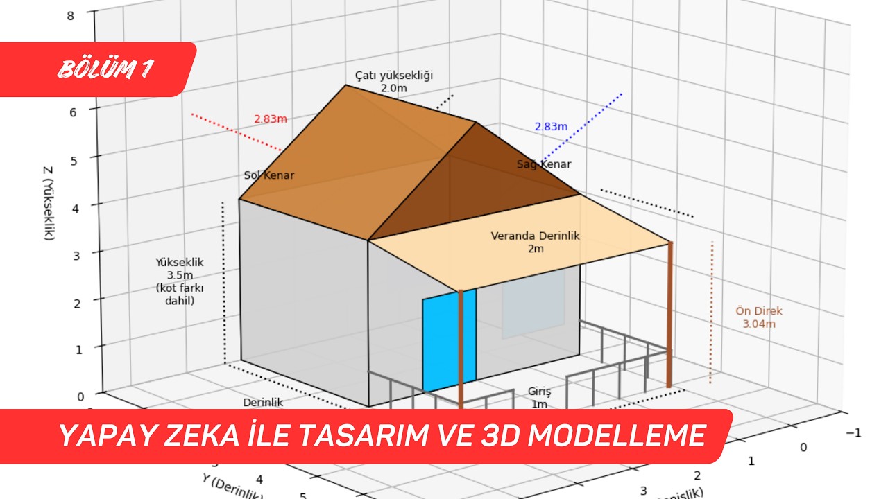 Yapay Zeka ile Tasarım ve 3D Modelleme? | Sıfırdan Ahşap Ev #1 #AhşapEv