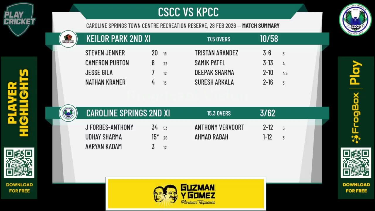 Caroline Springs 2nd XI v Keilor Park 2nd XI