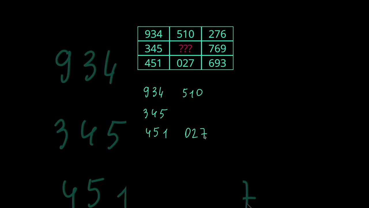 Simple data analyst job interview question  #maths #puzzle