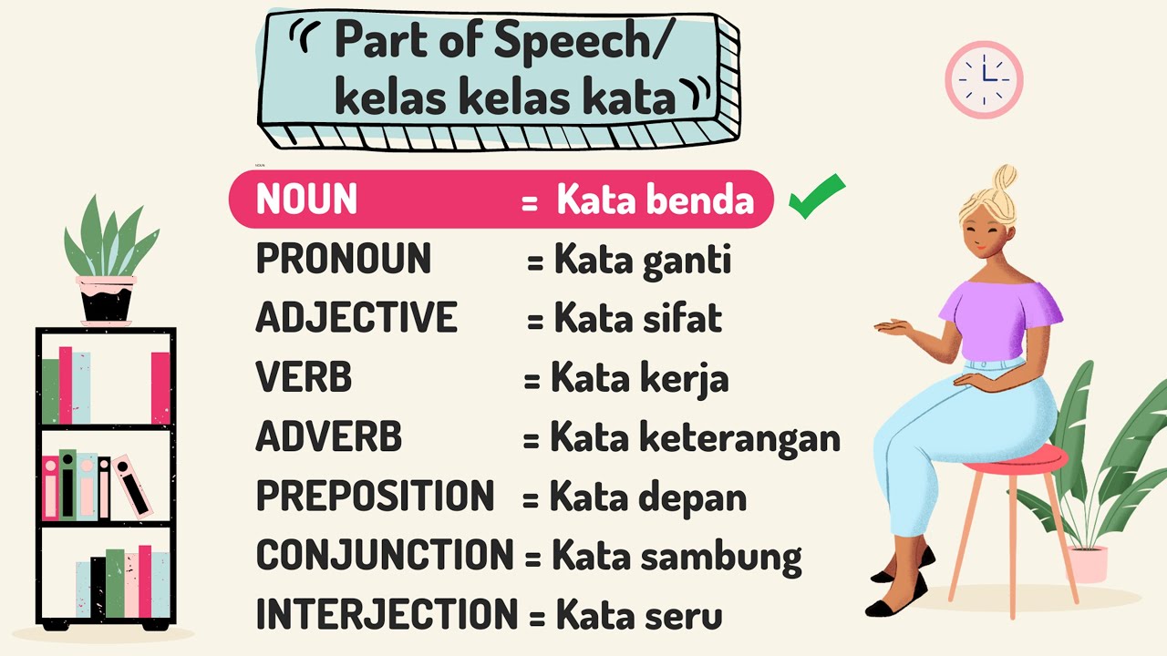 NOUN (Part 1) APA ITU NOUN?
