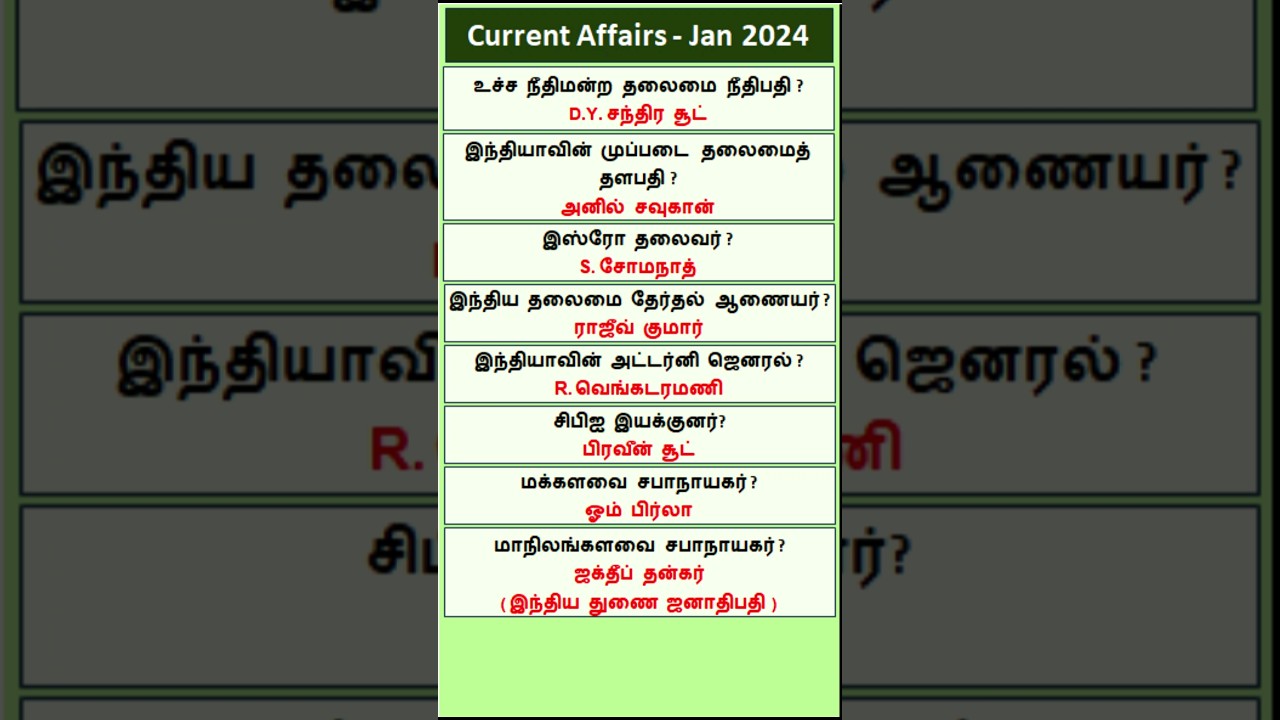 Tamil GK #97 Current Affairs Jan 2024