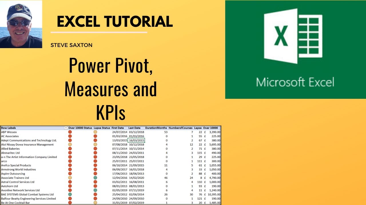 Measures and KPIs in Excel. Power Pivot for beginners