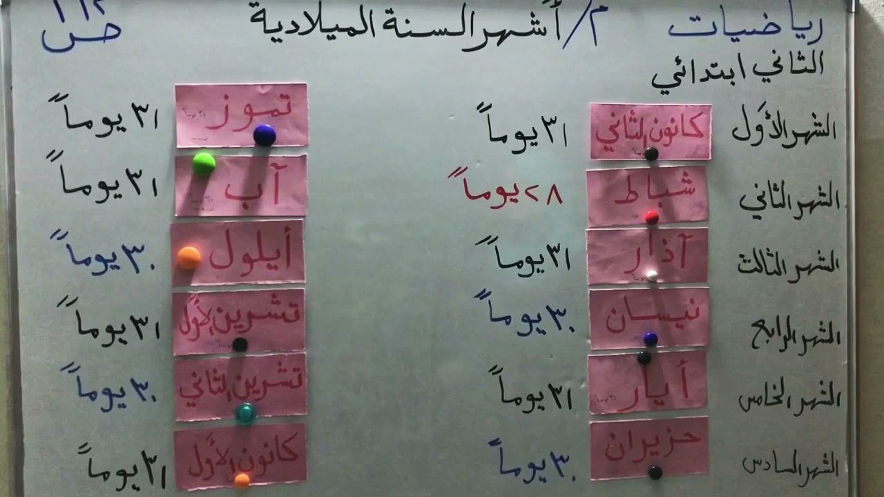 أشهرالسنة الميلادية للصف الثاني ابتدائي/صفحة١١٢مدرسة الانفال للبنين