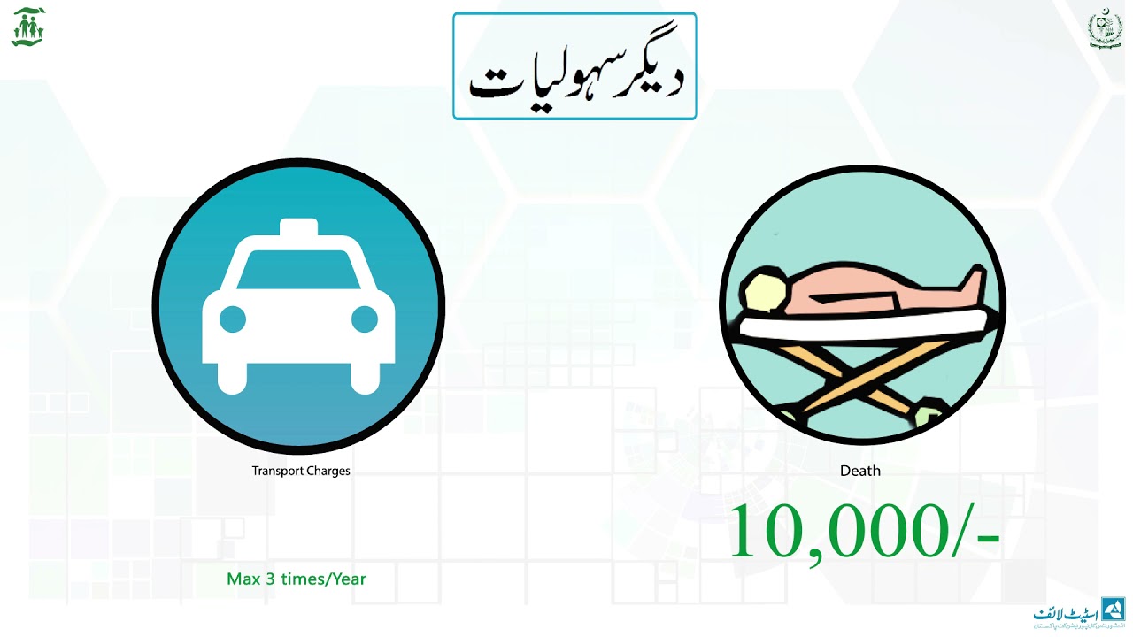 Sehat Sahualt Program Introduction