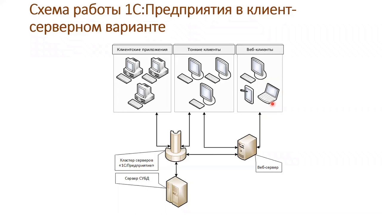 5.4 Работа с опубликованной на WEB-сервере информационной базой с помощью тонкого клиента 1С