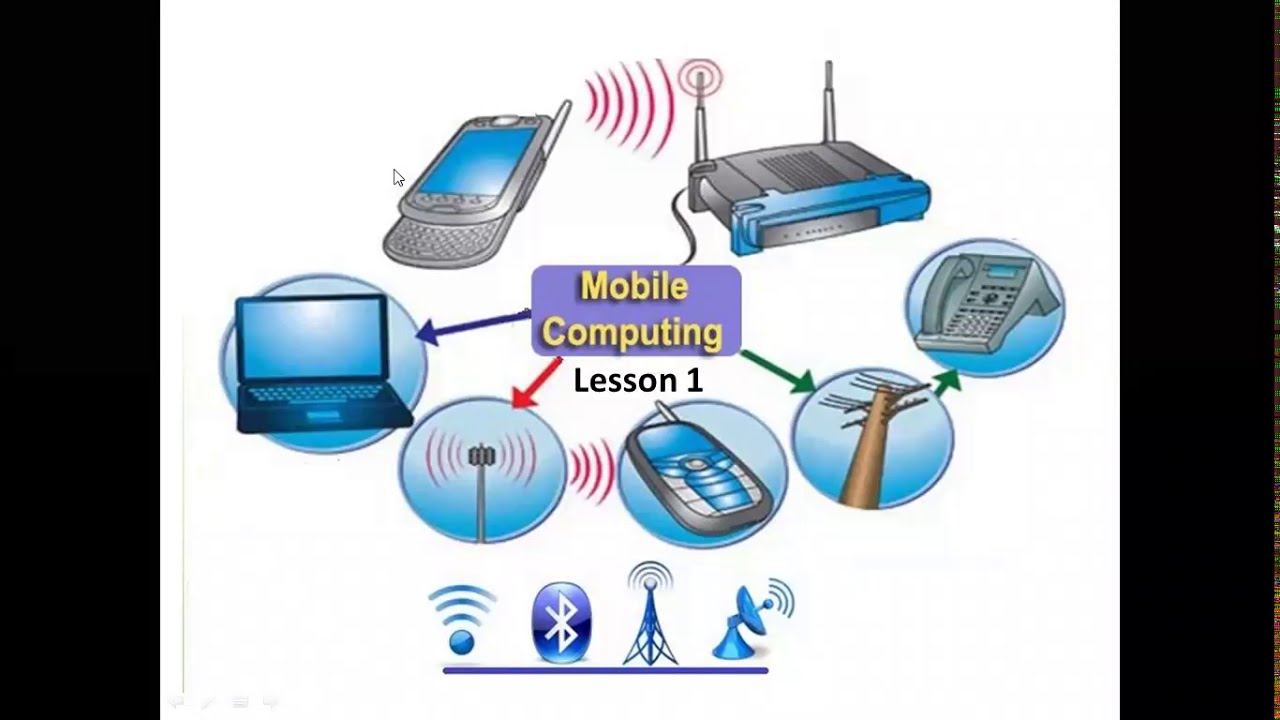 Introduction to Mobile Computing