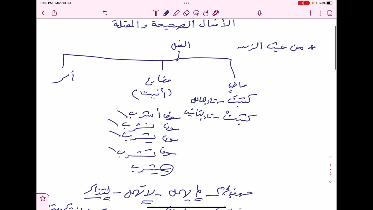 الأفعال الصحيحة والمعتلة ـ لغتي ( ثاني متوسط )