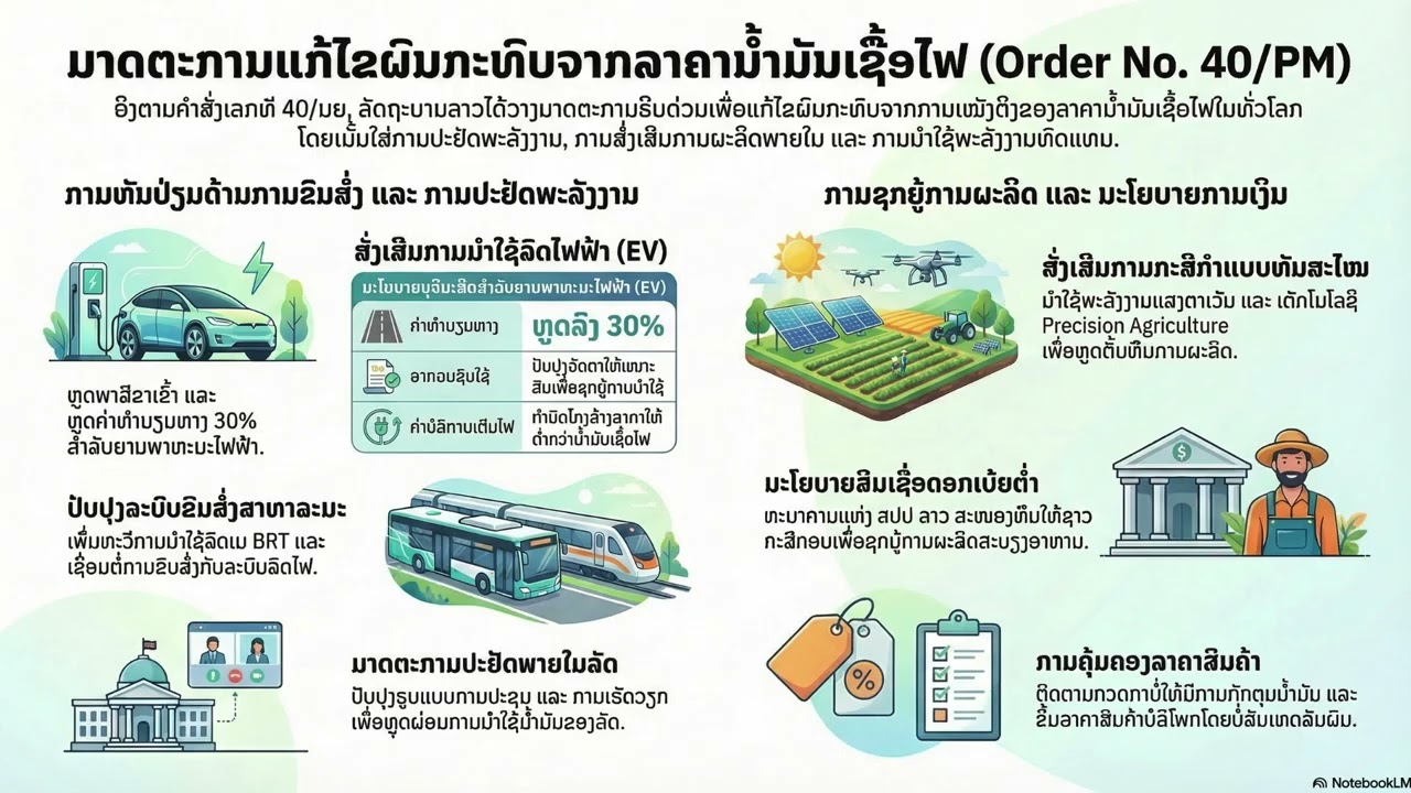 คำสั่ง 40 ทางรอดหรืออุปสรรคน้ำมันลาว