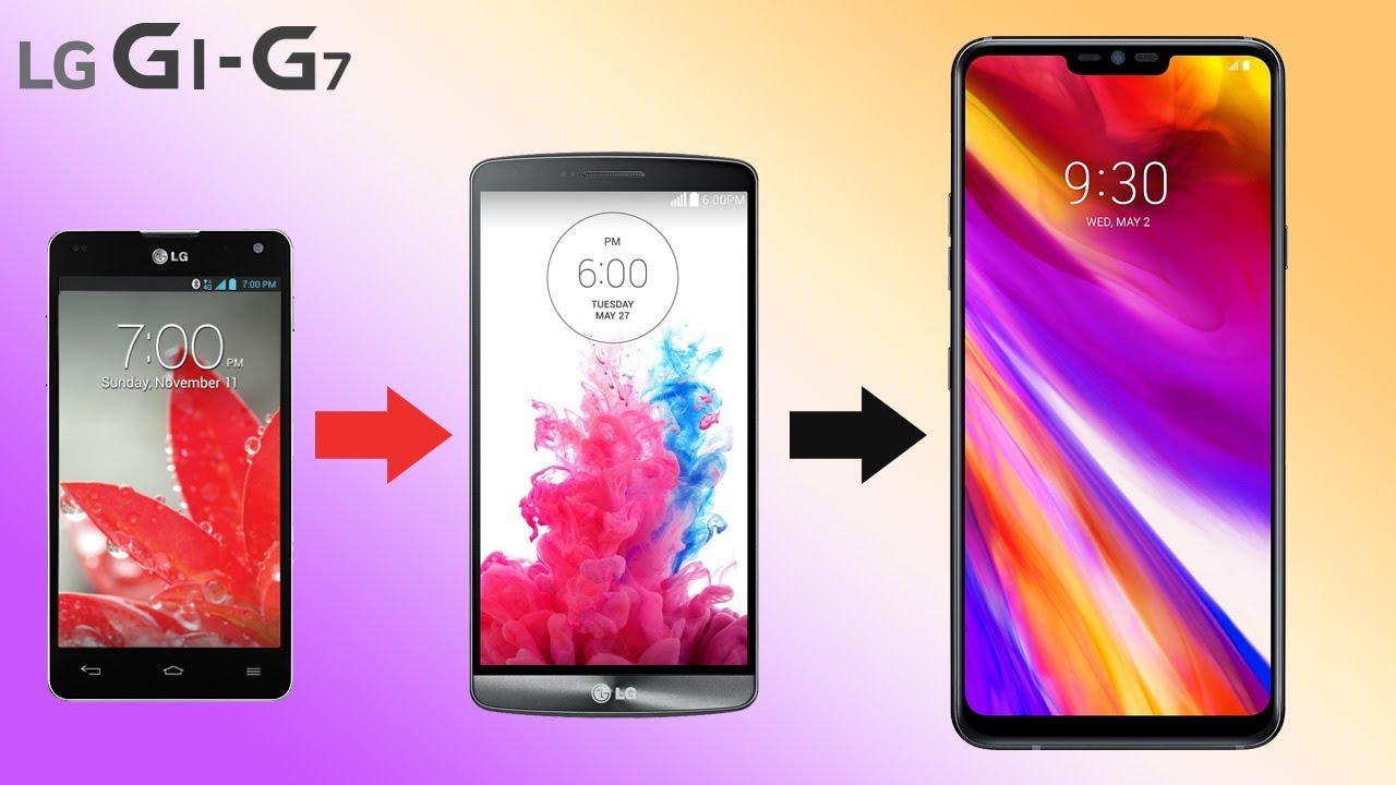 History of LG G Series 2018