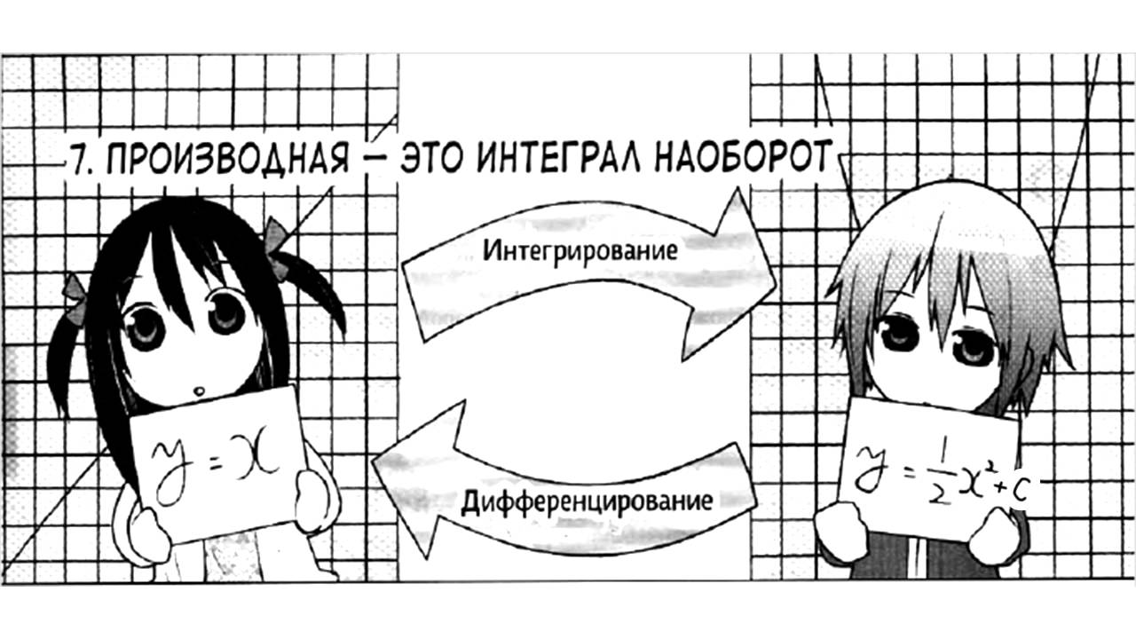 Научно-технический рэп - Производная