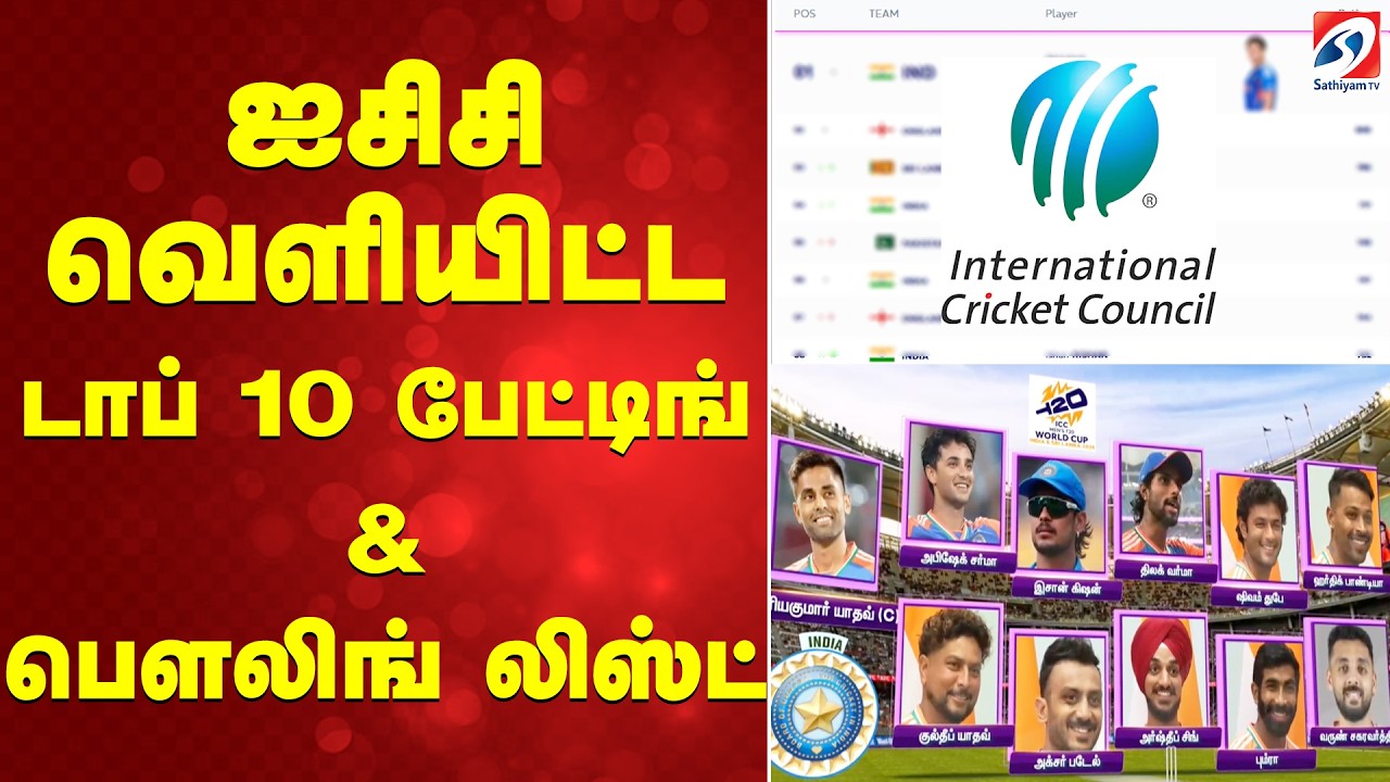 T20 WC | ஐசிசி வெளியிட்ட டாப் 10 பேட்டிங் & பௌலிங் லிஸ்ட்