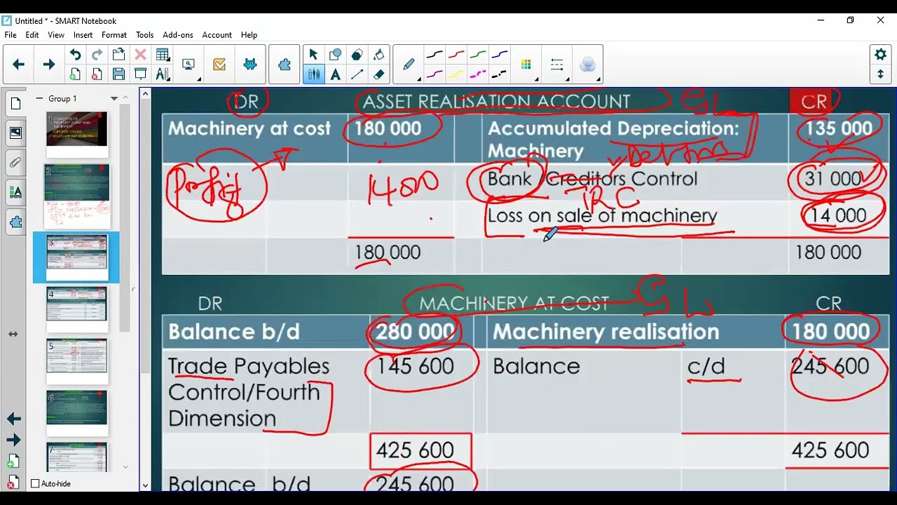THE PPE PART 4:  ASSET REALISATION LEDGER ACCOUNTS