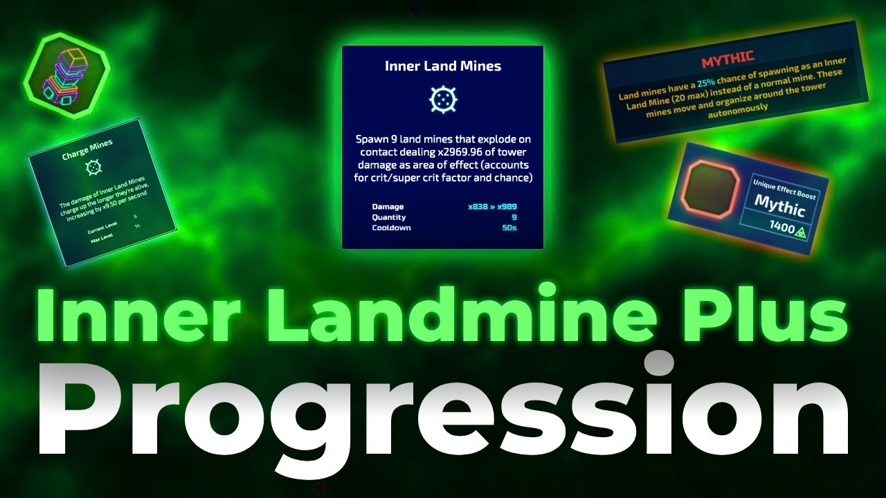 Раннее продвижение по системе Inner Landmine Plus (ILM+)