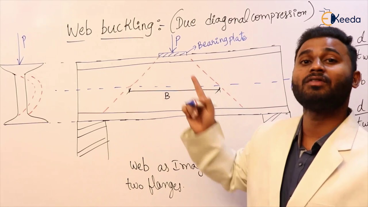Web Buckling | Design Flexural Members | Steel Structures - GATE