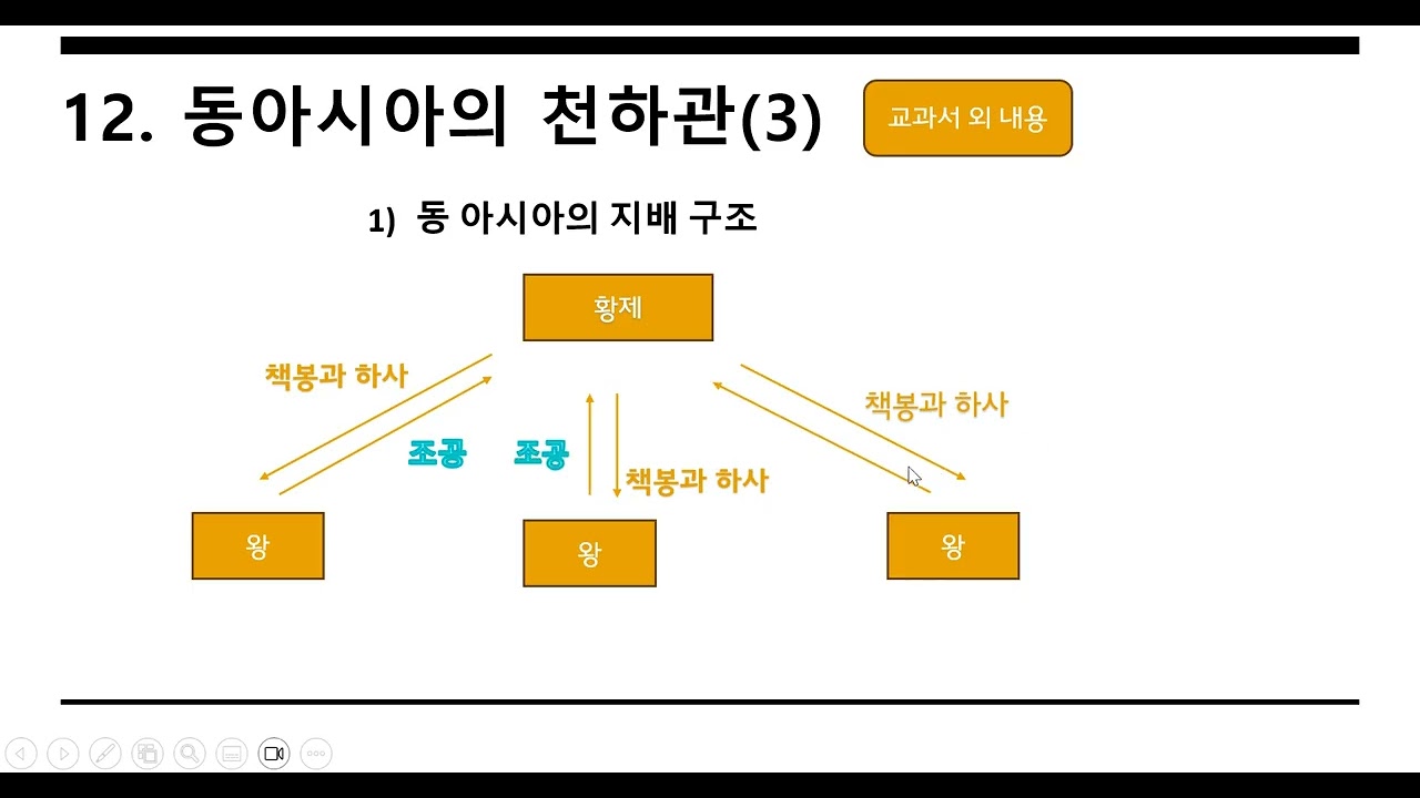 편샘의 이유있는 한국사 이야기 7강삼국의 건국부터 4세기 까지