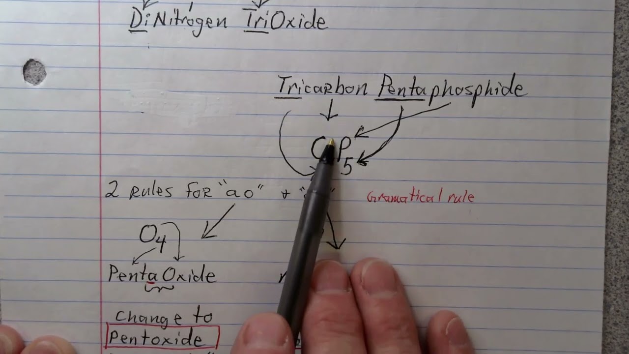 Covalent formula Writing and Naming Notes 11-21-24