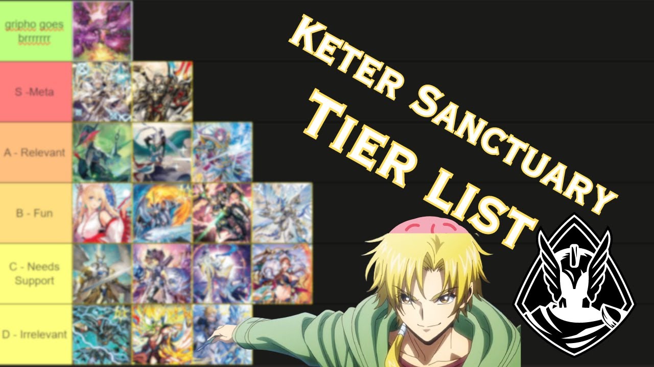 Keter Sanctuary Tier List