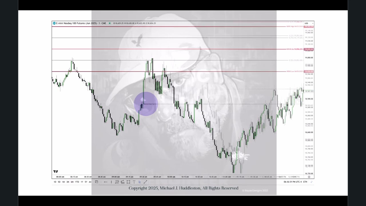 2025 Lecture Series - ICT Venom Model Tutorial  \ 04/03/2025