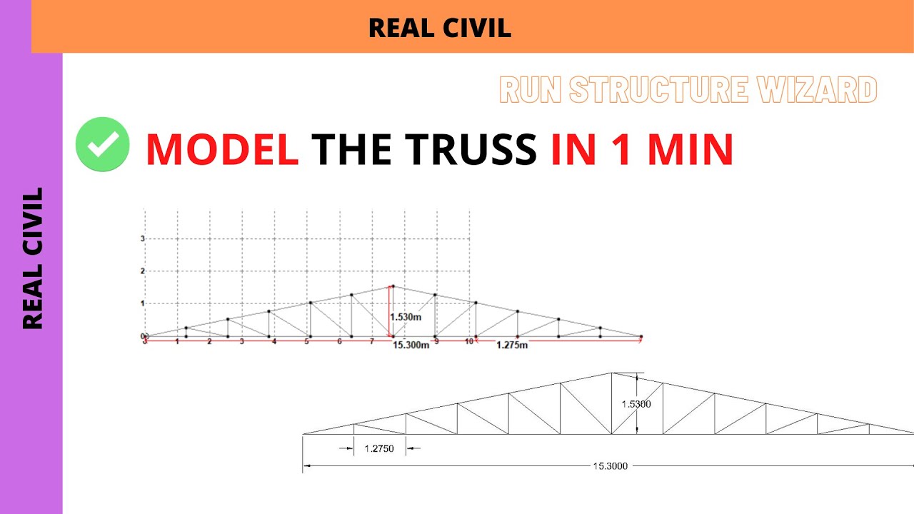 Structure wizard : how to use run structure wizard in staad pro : modeling of truss in staad pro