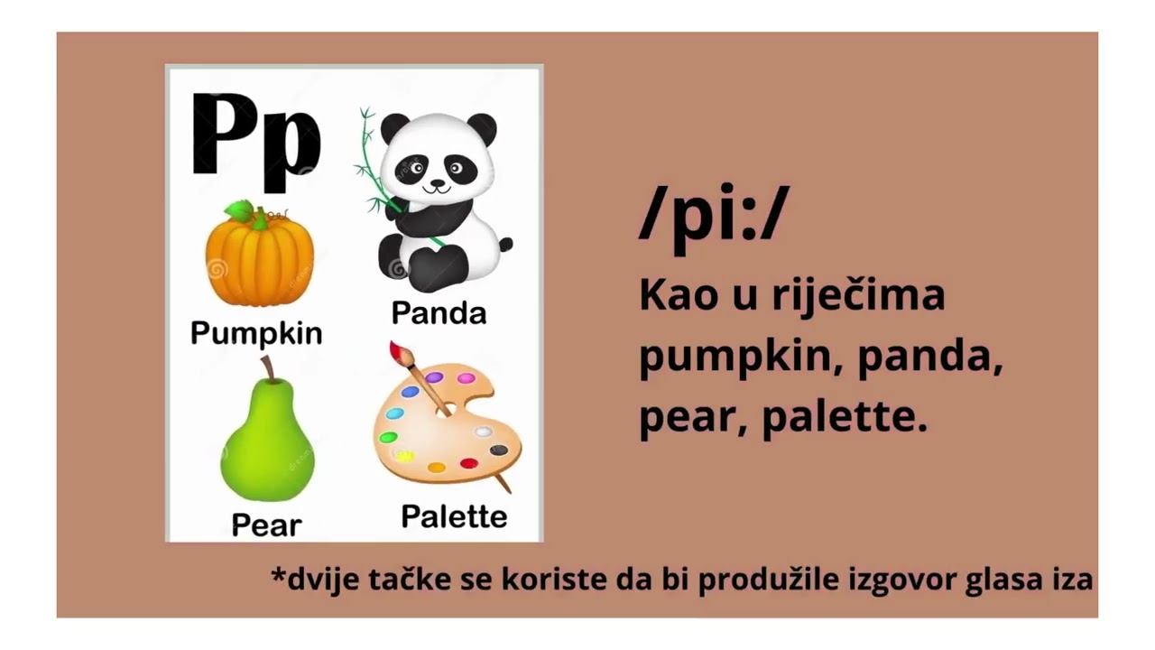 ENGLESKI ALFABET OBJAŠNJEN U PET MINUTA!