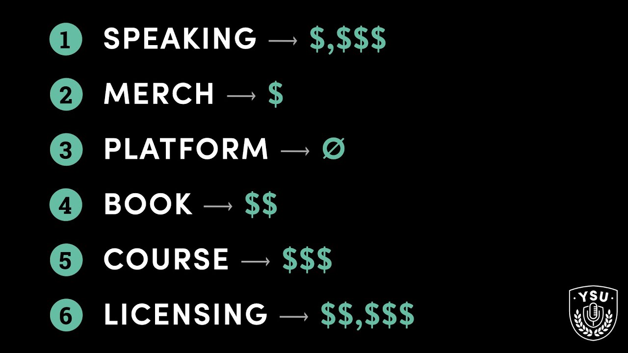 From 1 Speaking Gig to 7 Figures: Product Offerings That Turn a Speech Into a Thriving Business