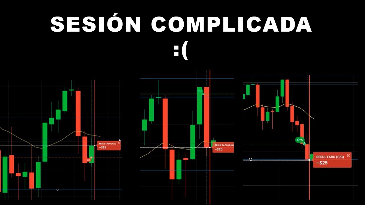 Sesión  Volátil y Complicada - Rangos, Rupturas y Rendiciones | Acción del precio para Binarias