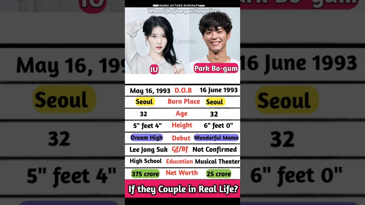 Park Bo-gum vs IU: Rising Stars, Versatile Icons ✨🎥🎶