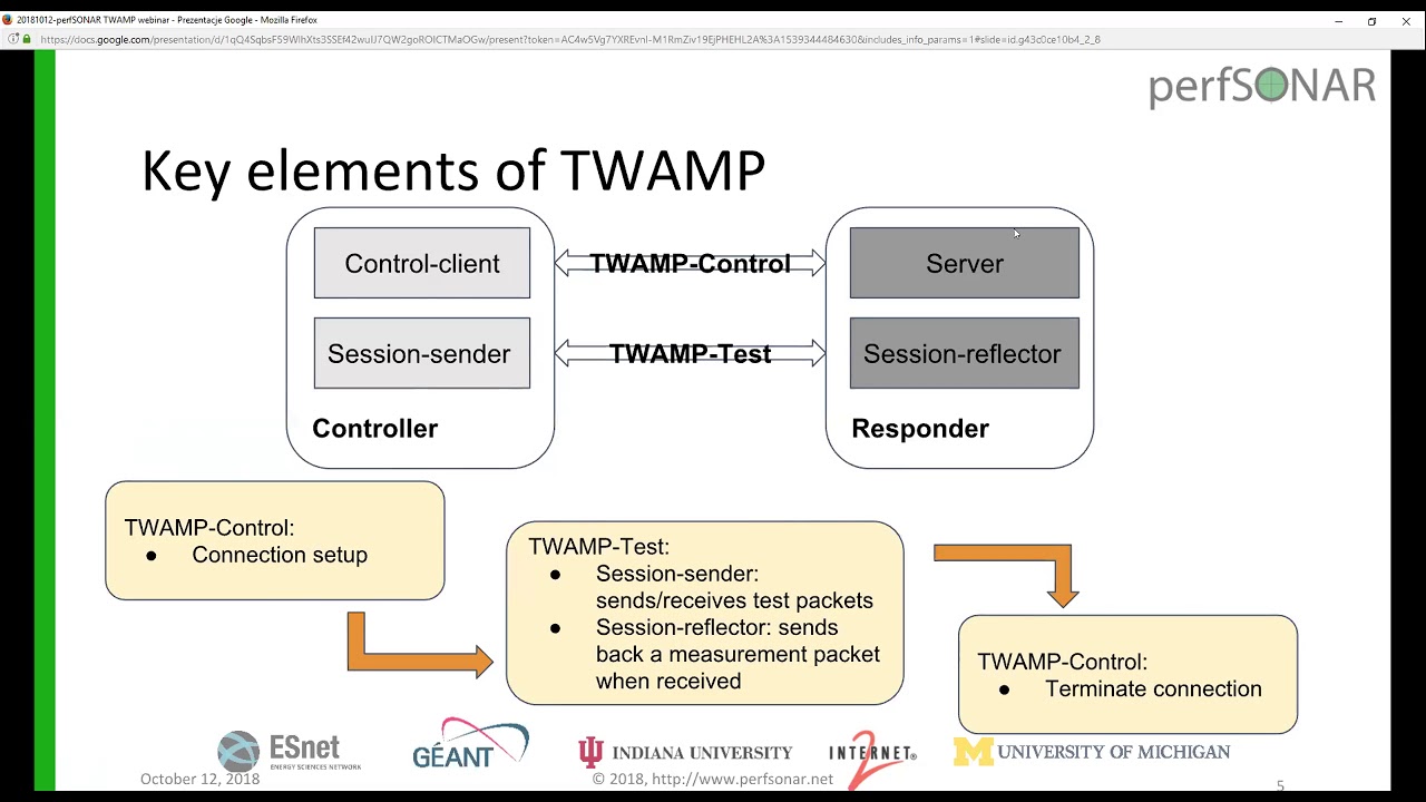 20181012 - Two-Way Active Measurement Protocol (TWAMP) and perfSONAR