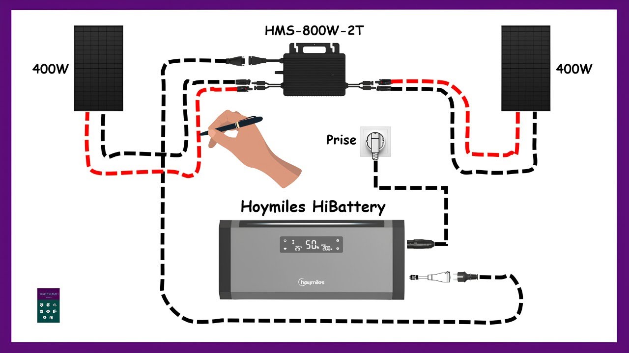 Installation Hoymiles HiBattery 1920 AC Anschließen Balkonkraftwerke Speicher I Plug And Play