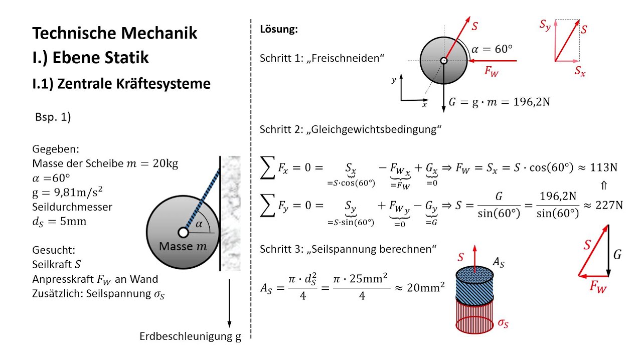 Technische Mechanik - 1.1 Zentrale Kr&auml;ftesysteme