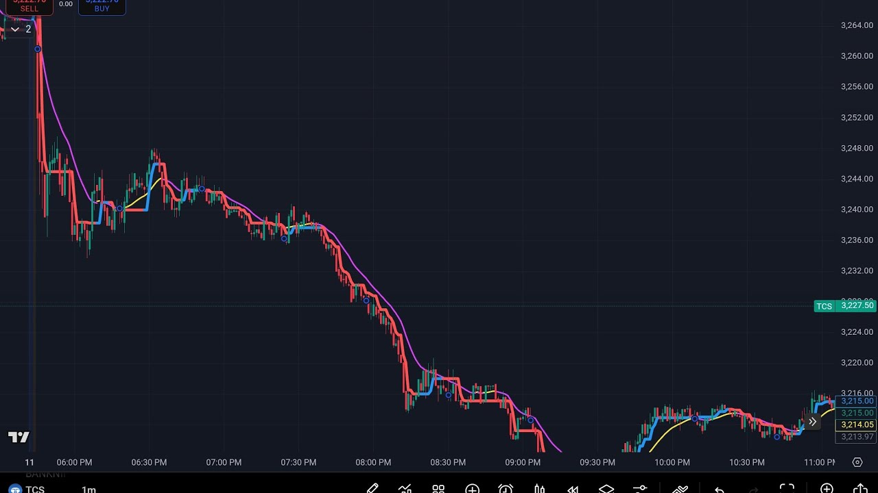 Sensex live treading setups @sensex 
