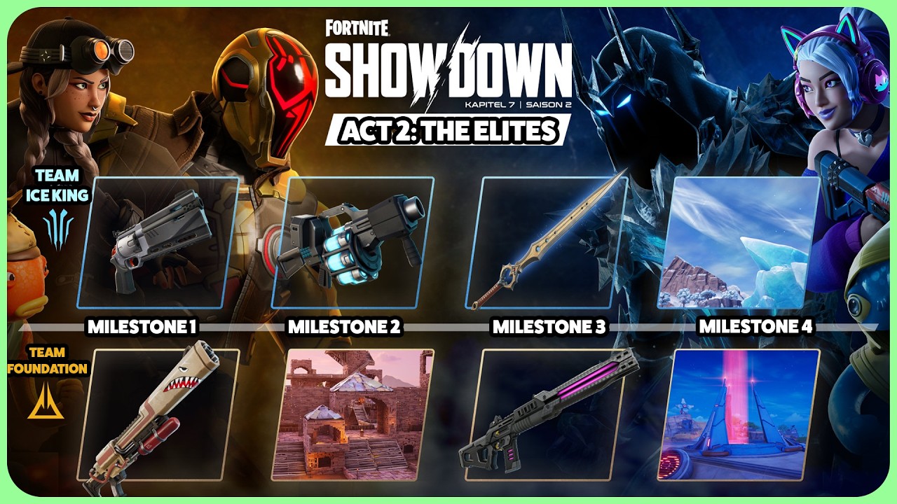 Fortnite Act 2 Rewards REVEALED & NEW STW Content!!