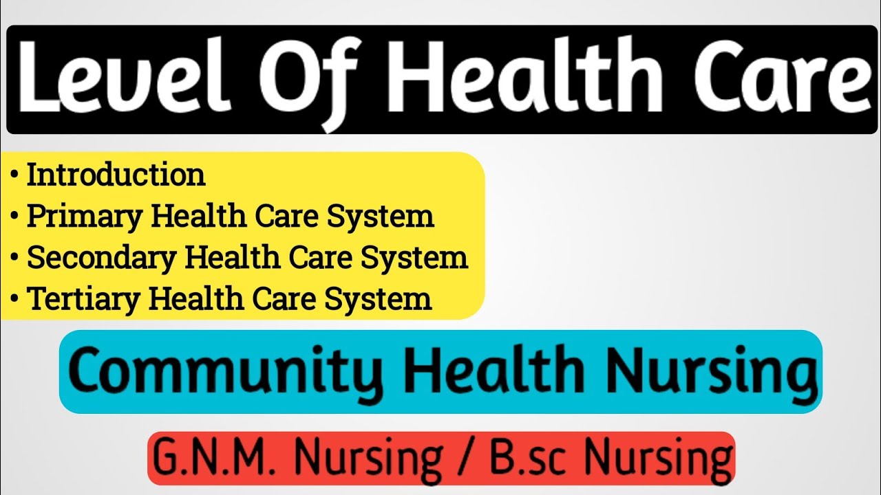 Level Of Health Care System // Community Health Nursing