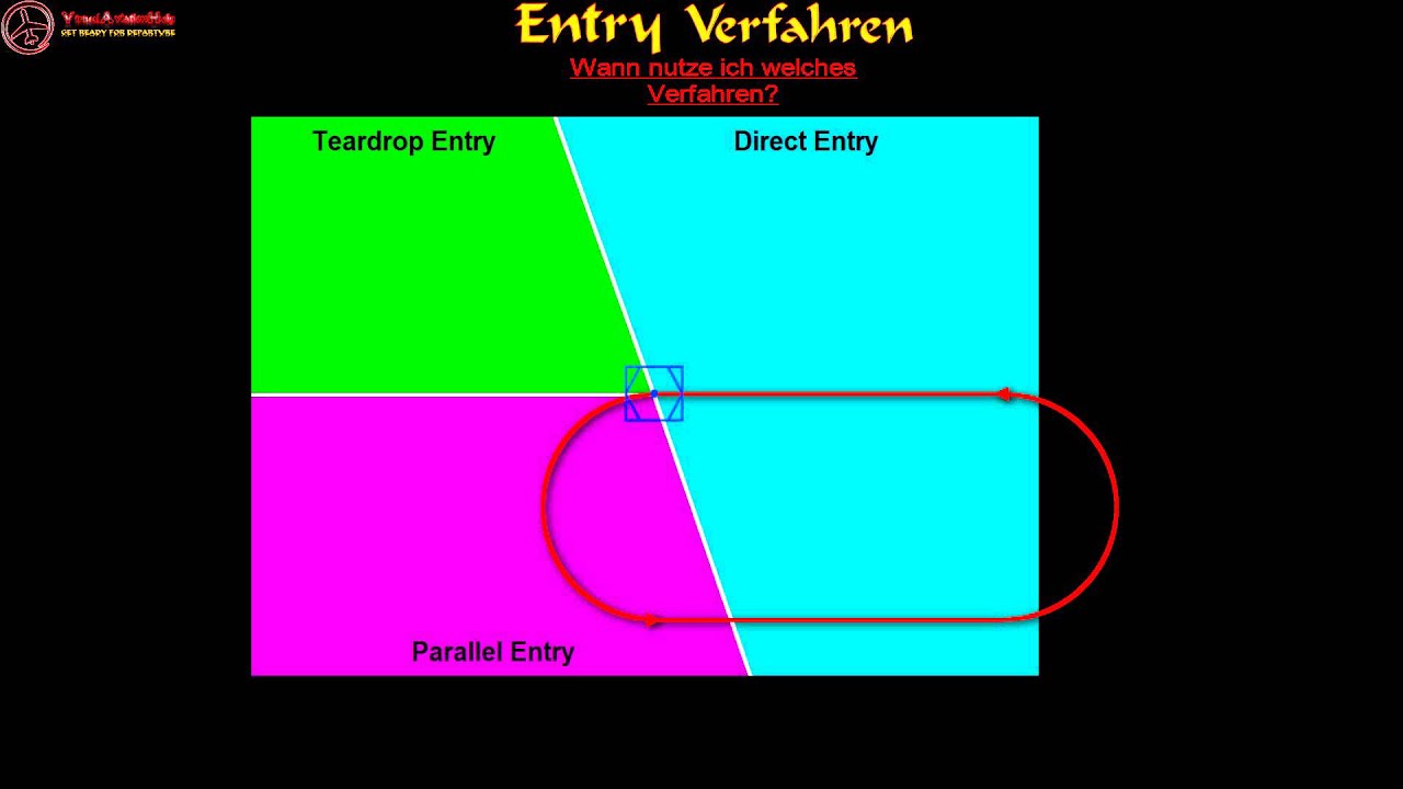 Wie geht?...-...Das Holding  - VAH - Tutorial - deutsch