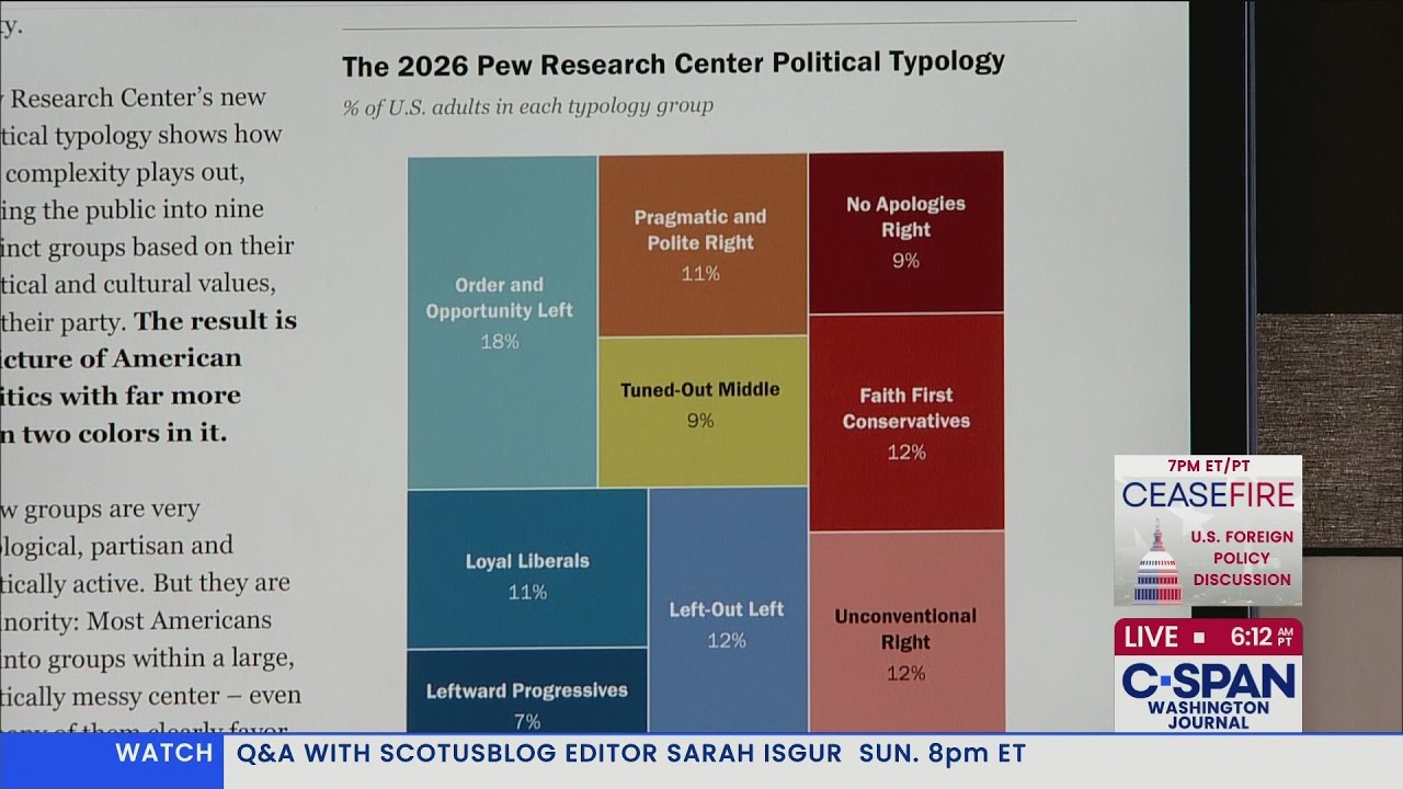 Pew Research Report on Political Typologies