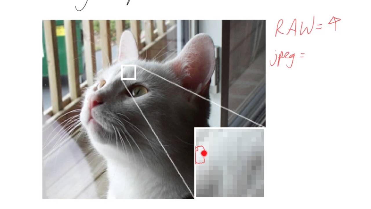Lossy compression explained