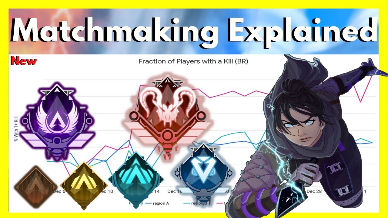 SBMM Matchmaking in Apex Legends Explained!