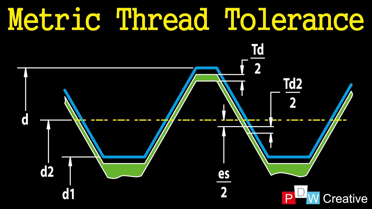 Metric screw thread tolerance