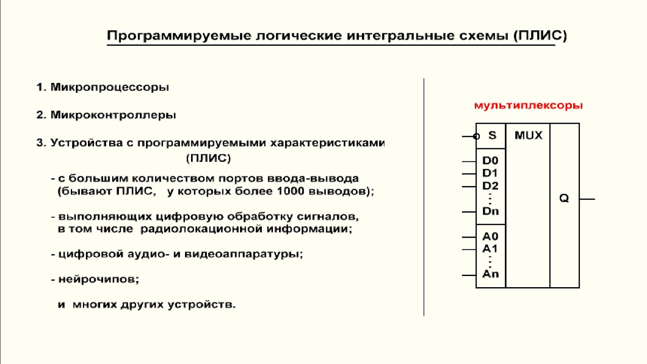 Видеоурок 5.1. Общие сведения о ПЛИС. Применение мультиплексоров в качестве ПЛИС – часть 1.